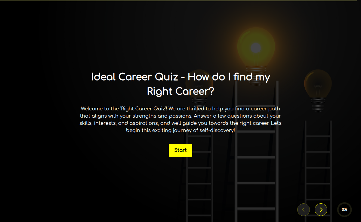 Ideal Career Quiz - How do I find my Right Career?